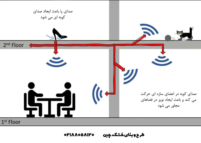 عایق صوت